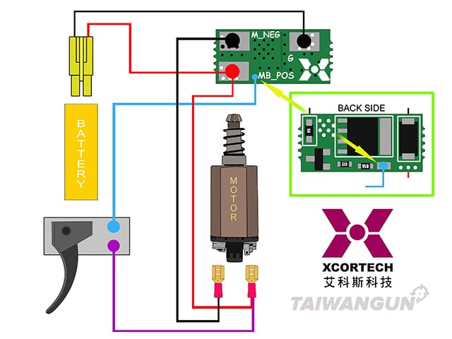 NANO Mosfet Xet304 di XCORTECH